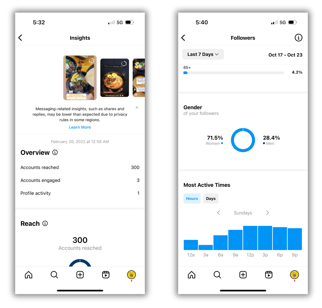 What are Instagram Stories