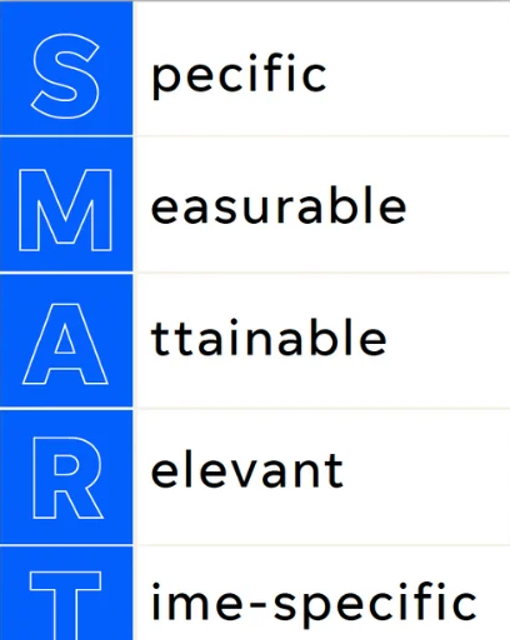 SMART marketing strategy