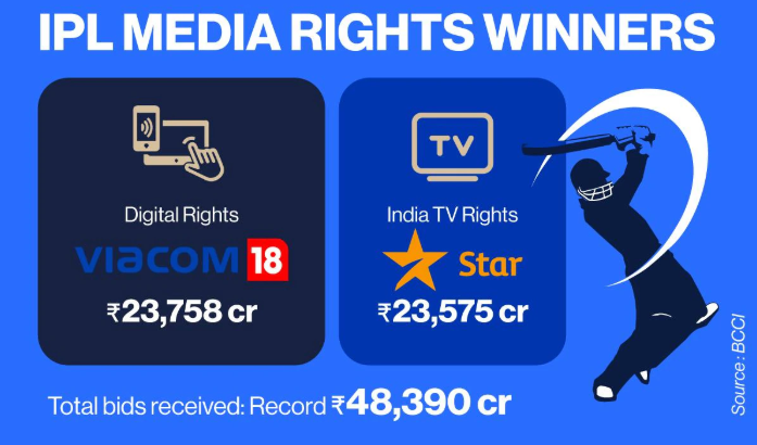 IPL media