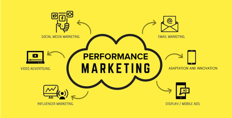 performance marketing