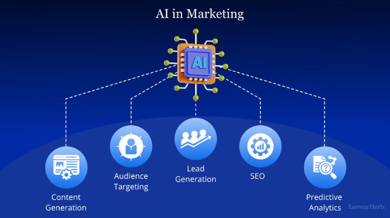 How to Get Started with AI in Your Marketing Stack