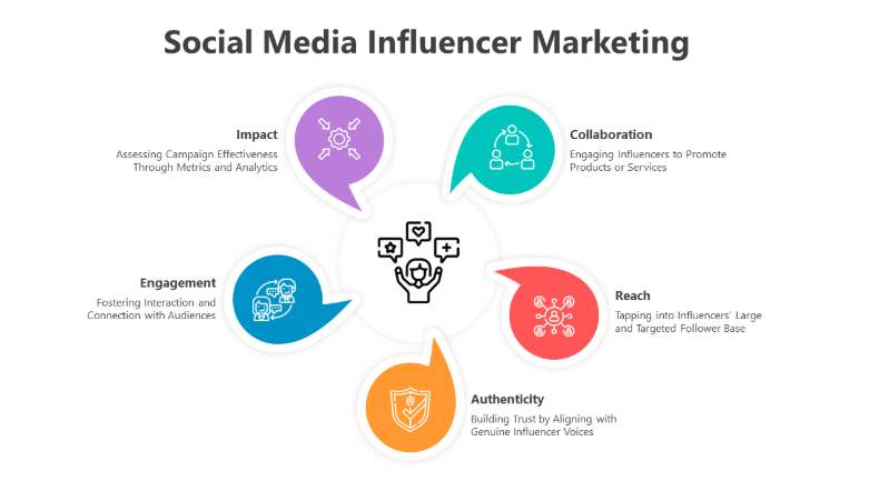 Read more about the article 10 Influencer Marketing Tips on social media: Boost your campaigns today.